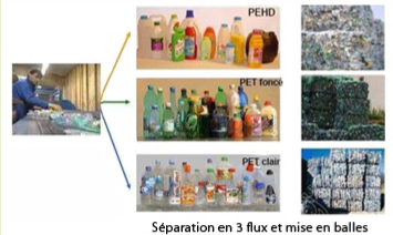 Centre de tri mobilier urbain plastique recyclé