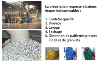mobilier urbain plastique recyclé