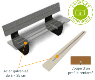 profil-renforce-ecodesign